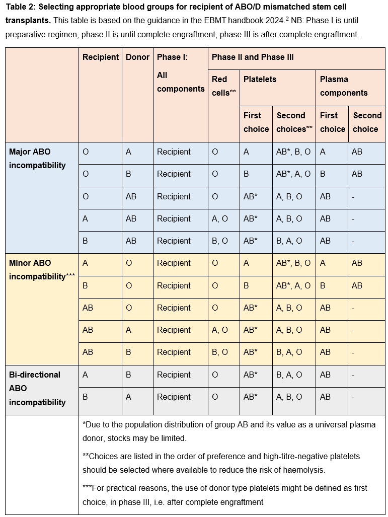 Bulletin_July 2026_SHOT_Table 2.png