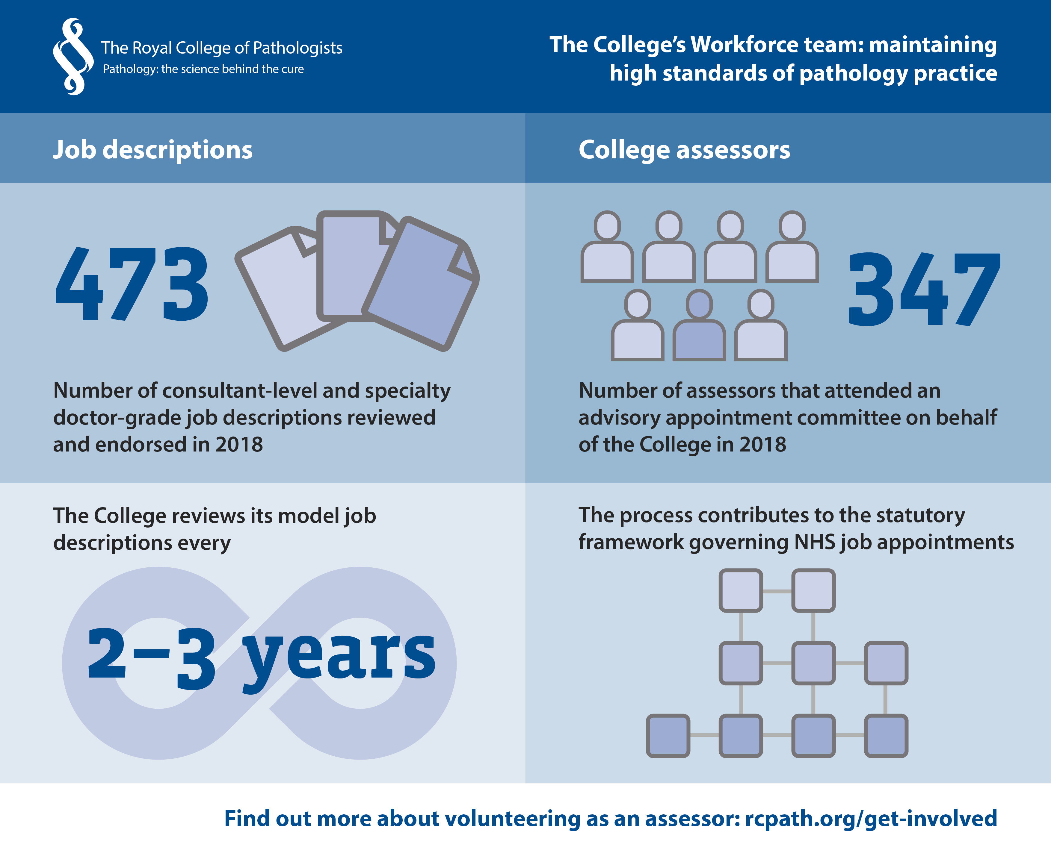 RCPath-workforce-infographic-2019