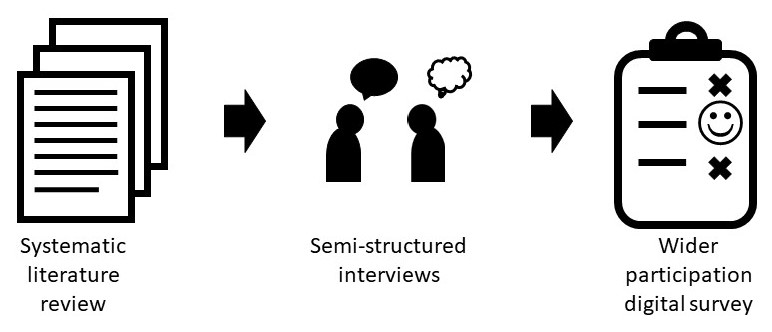 Approach to the co-creation of the clinical data science curriculum