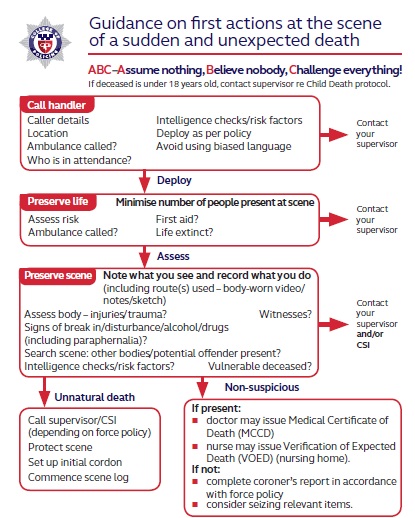 Guidance on the first actions at the scene of a sudden and unexpected death