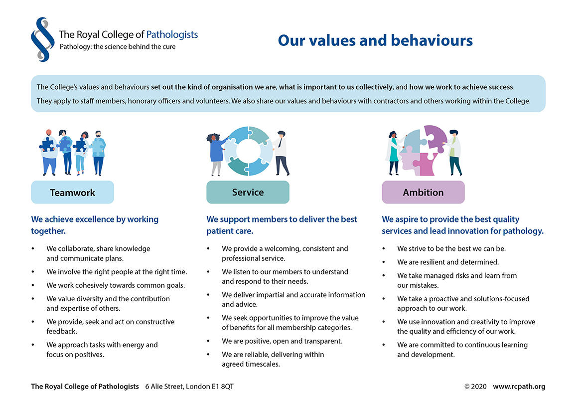 RCPath_Values_and_Behaviours_2020.jpg