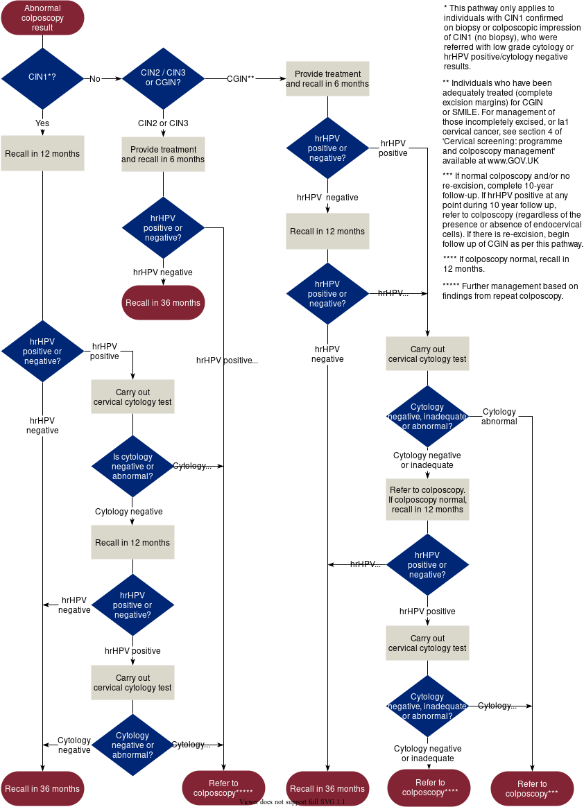 Oct 25 Bulletin_Duaa Saeed_figure 3.png
