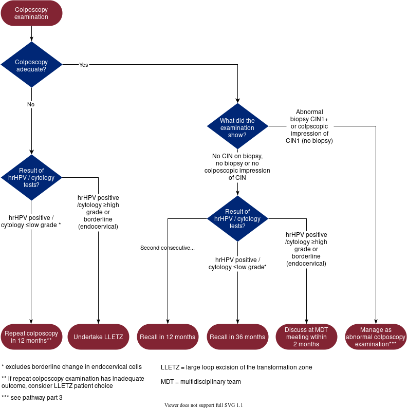 Oct 25 Bulletin_Duaa Saeed_figure 2.png