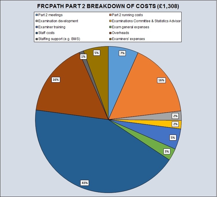 Part 2 Breakdown of costs.jpg