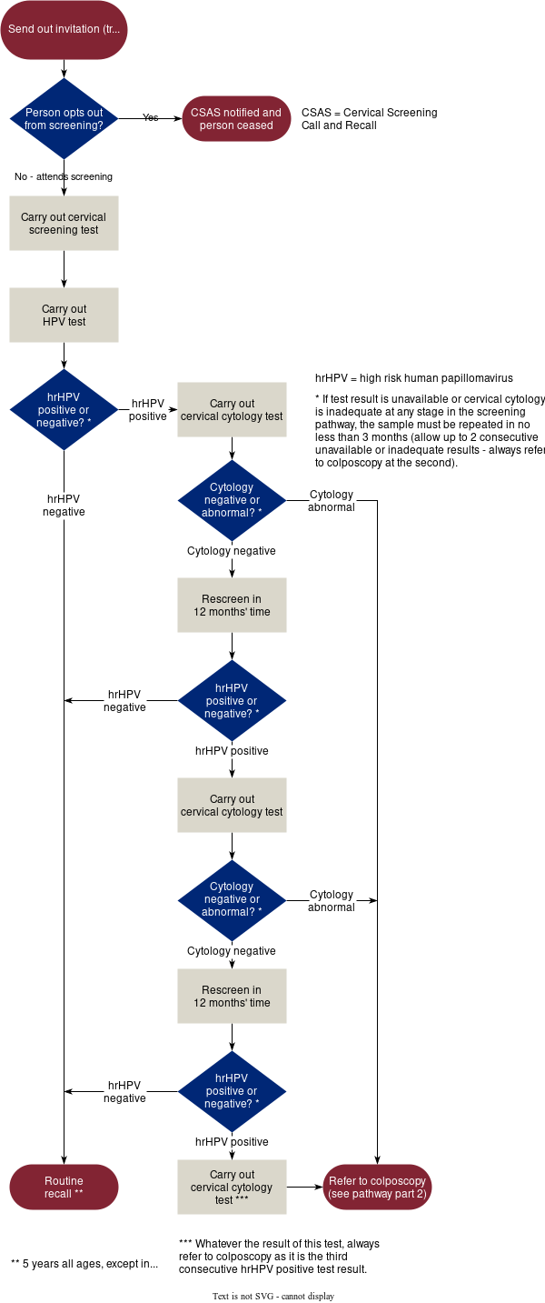 Oct 25 Bulletin_Duaa Saeed_Figure 1.png