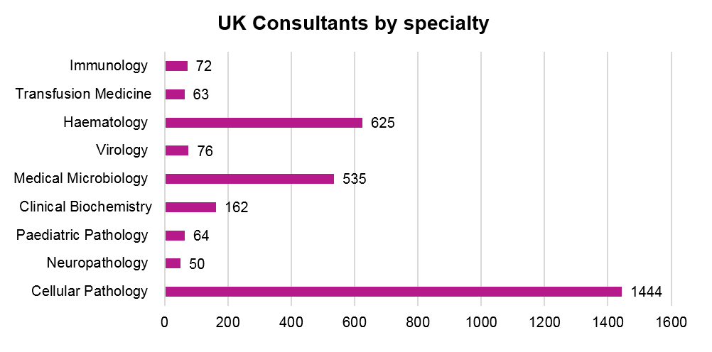 UK consultants graph.png
