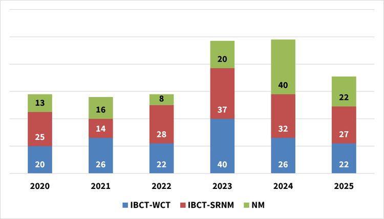 Bulletin_July 2026_SHOT_Figure 1.png