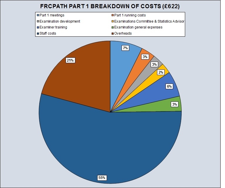 Part 1 Breakdown of costs.jpg
